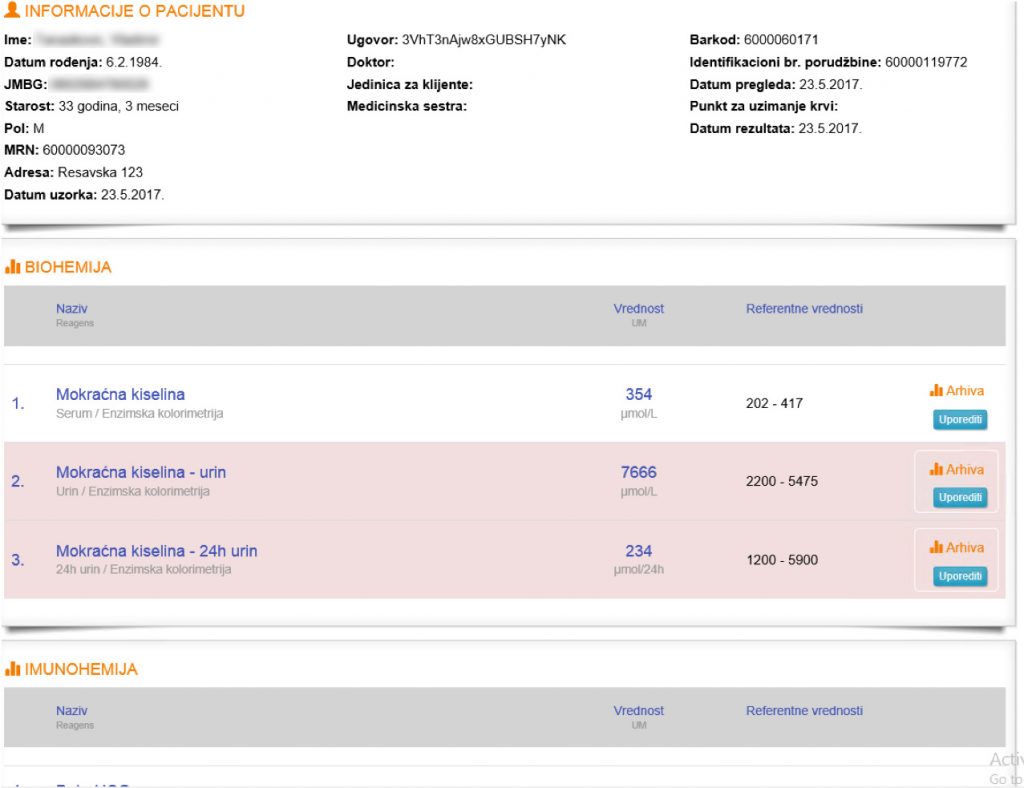 Rezultati analiza online 3