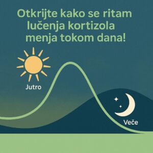 Polni hormoni i njihov značaj za reproduktivno zdravlje 25 Test adrenalnog stresa (salivarni kortizol - dva uzorkovanja)