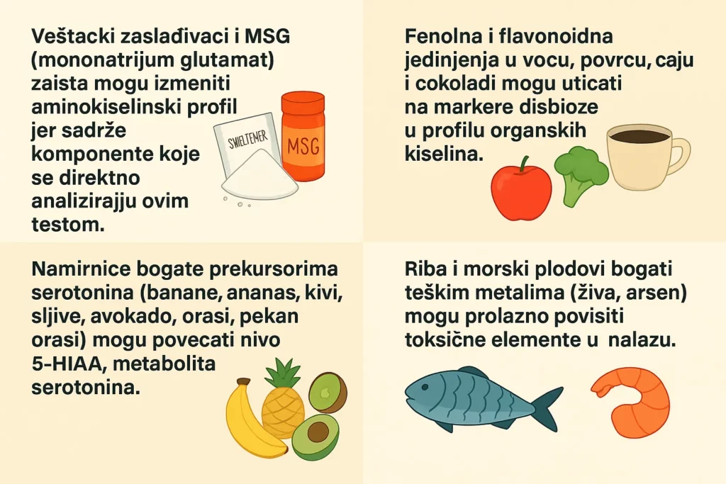 NutrEval test 1 NutrEval test 1