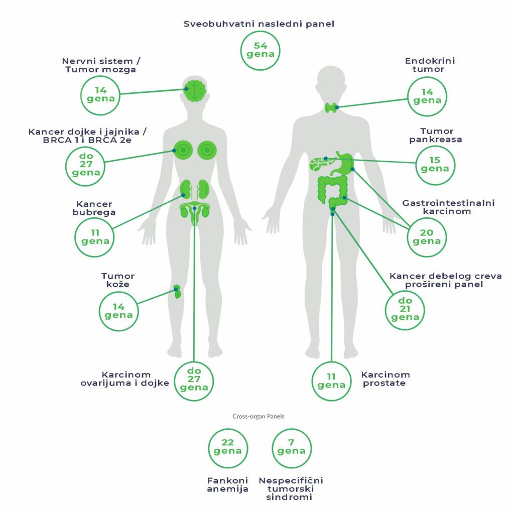 Superhrana i skrining testovi u prevenciji nastanka karcinoma 20 Superhrana i skrining testovi u prevenciji nastanka karcinoma 3