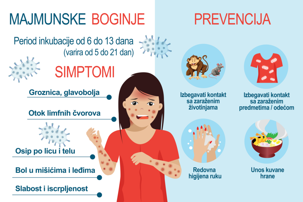 Majmunske boginje - izgled, simptomi i dijagnostika 1 Majmunske boginje - izgled, simptomi i dijagnostika 1