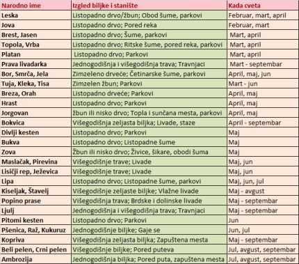 ALERGIJA - simptomi, lečenje i prevencija 3 ALERGIJA - simptomi, lečenje i prevencija 2