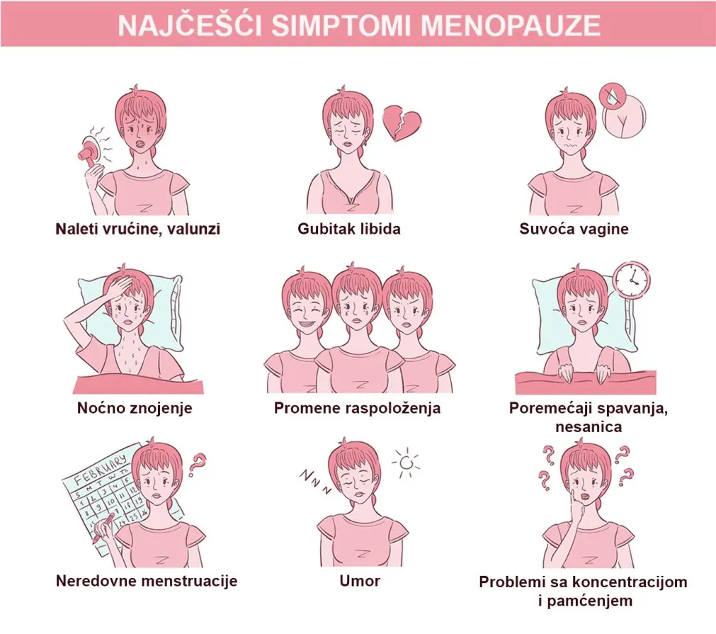 Menopauza - izazovi i promene u životu svake žene 7 najcesci simptomi menopauze