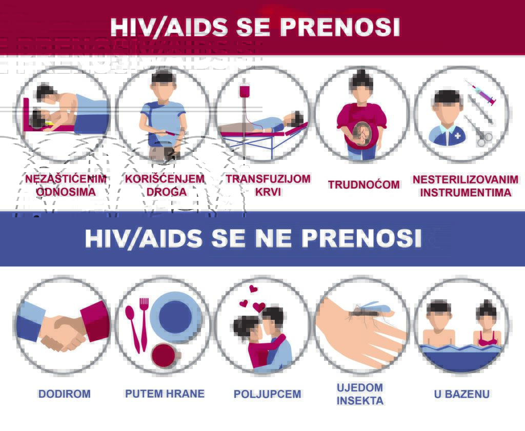 HIV/AIDS – uzroci, simptomi, dijagnoza 1 Načini prenošenja HIV infekcije