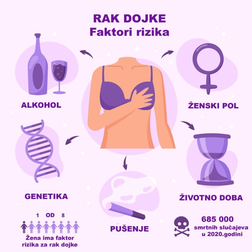 Rak dojke – šta bi svaka žena trebalo da zna? 1 Rak dojke – šta bi svaka žena trebalo da zna? 1
