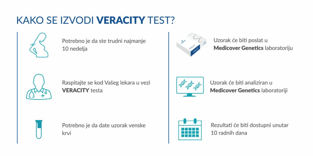 VERACITY test 6