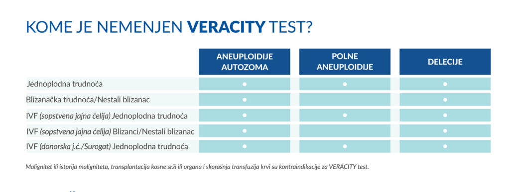VERACITY test 5