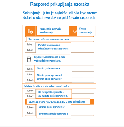 Uputstvo za SIBO test 2