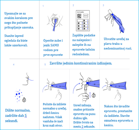 Uputstvo za SIBO test 1